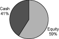 (PIE CHART)